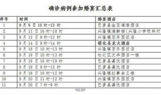 黑龙江省疫情最新消息轨迹	，黑龙江省疾控中心电话