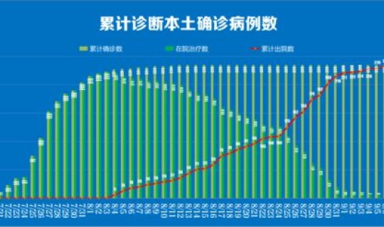 南京疫情几月几号开始，2020年南京疫情