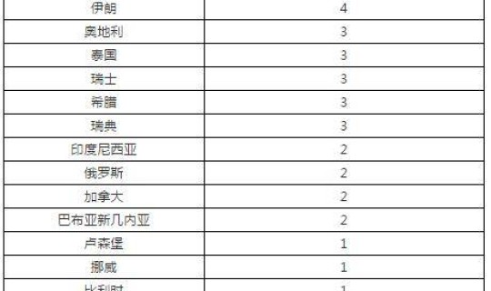 北京0新增多少天，北京连续7天本地零新增