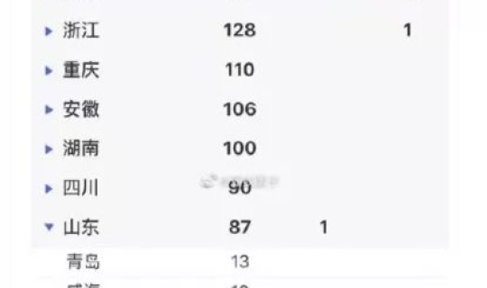 辽宁确诊一例死亡病例是哪里的(辽宁现有确诊病例)