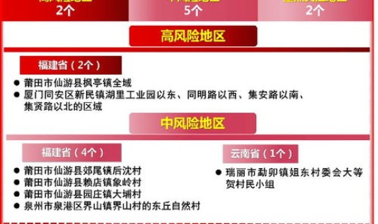 莆田疫情2021，2024莆田招聘