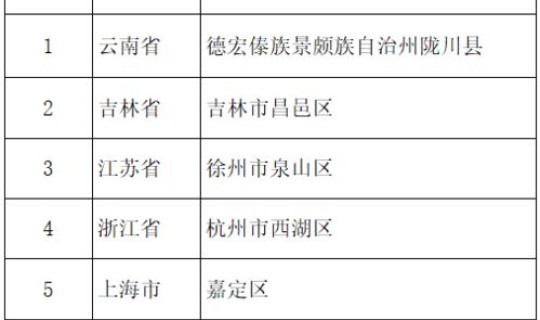 高风险地区去外地出差政策最新？高风险地区是什么意思