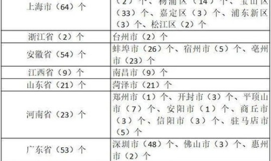 黑龙江疫情最新分布情况？黑龙江疾病预防控制中心
