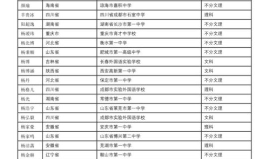 2021年北京限号时间(北京 限行)