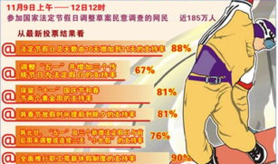 五一法定带薪假是哪天，法定假日带薪休假吗