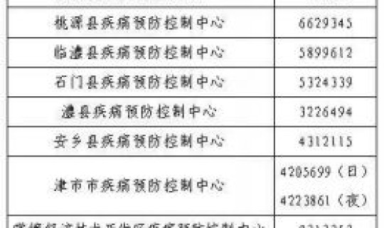 常德市新冠疫情防控政策最新，常德市防疫站电话号码是多少