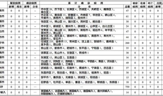 青岛最新疫情通告消息(青岛发布最新疫情通报)