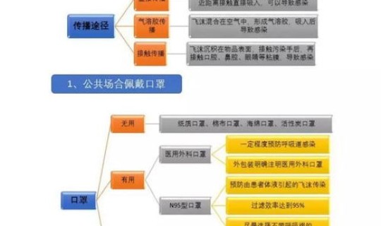 美媒新冠病毒最新疫情报道 新型冠状病毒传染途径