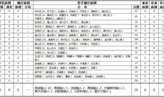 成都通报新增病例(11月6日成都新增本土无症状感染者2例详情) 成都通报新增病例(11月6日成都新增本土无症状感染者2例详情)