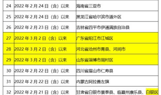 高风险地区汇总	，本土感染连续3天超500例