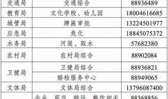 哈尔滨今日最新疫情情况 目前当地的疫情情况如何