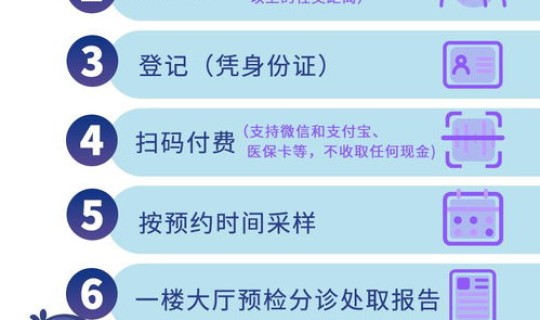 核酸检测时间更改？3天2次核酸检测是以采集时间为准吗