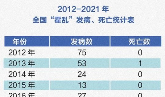 飞往武汉飞机确诊，武汉大学确诊1例霍乱病例