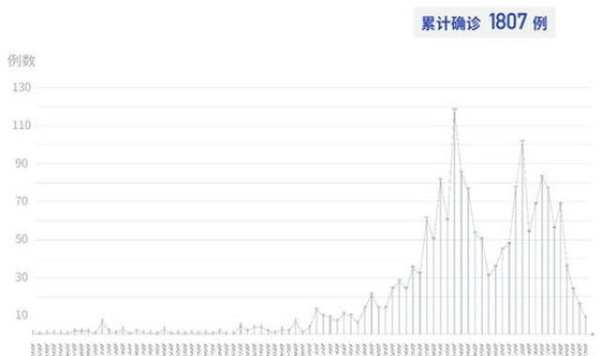 东莞新增1例无症状是真的吗 10月16日东莞新增5例无症状感染者