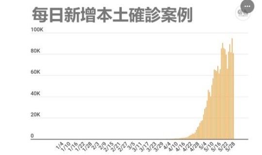 台湾每日新增确诊人数(中国h1n1流感每日新增人数)