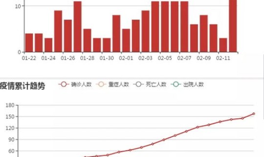 每个月疫情分析 抗击疫情工作总结大全