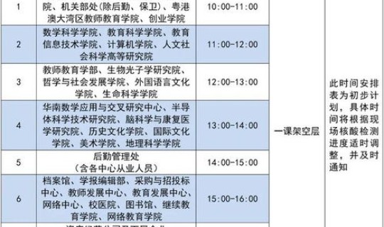 明天核酸检测时间(核酸检测)