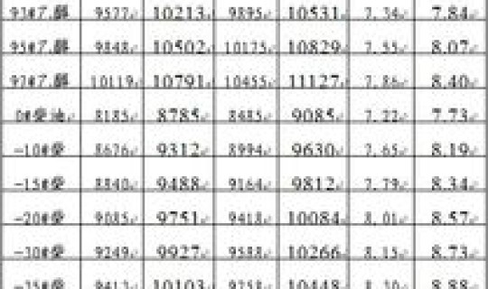 北京93汽油价格调整最新消息(2012年3月20日93号汽油价格涨到多少钱)