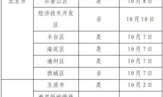 2021春节巩义疫情通知(巩义附近景区门票免票政策)