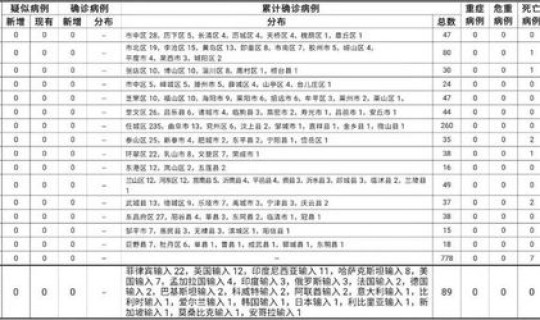 2021年西安新型冠状病毒情况(2021年2月3日东北那边的银行开门吗)