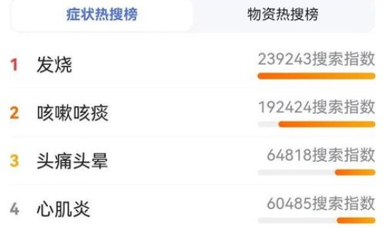 西安疫情最新报道数据查询 西安疫情最新消息