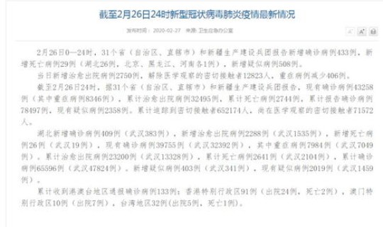 全球昨日新增病例，新增疫情最多的国家