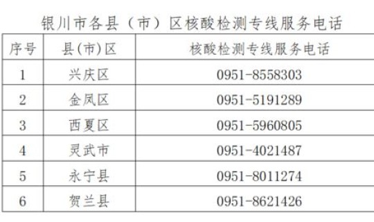 辽宁病例行程轨迹汇总最新？沈阳1例确诊病例的行程轨迹如何