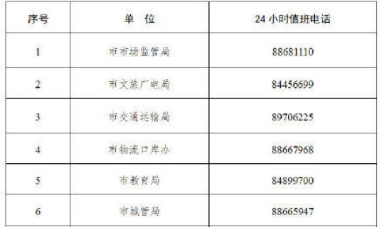 长沙县疫情电话 长沙防控疫情咨询电话