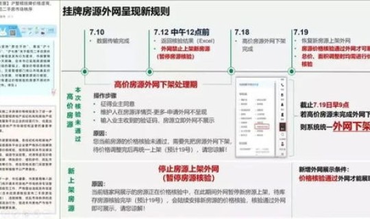 上海核验政策 上海二手房核验通过价