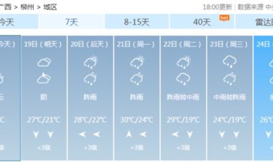 今天是几号风球？几号风球什么意思