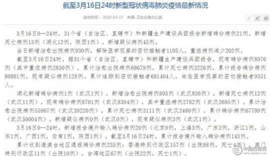 全国累计病例有多少例 全国疫情一共多少例