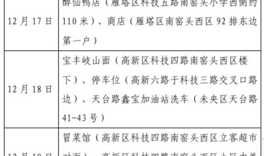 31省区市新增75例确诊，这些病例涉及到了哪些省份