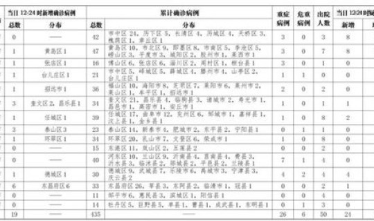 韩国新增感染多少例 单日新增病例再超200例