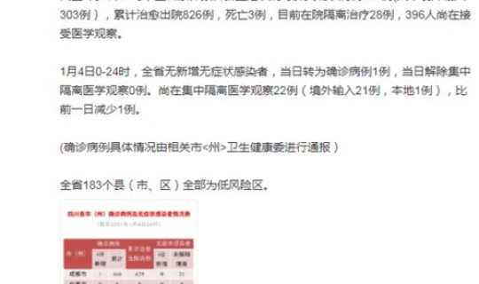 中国境外输入变异病毒病例？此次病毒的来源是哪里