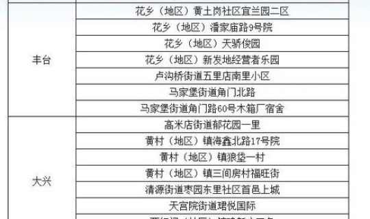 吉林新增确诊33例病例 河北安新新增2例本土确诊病例河北新增33例本土确诊病例
