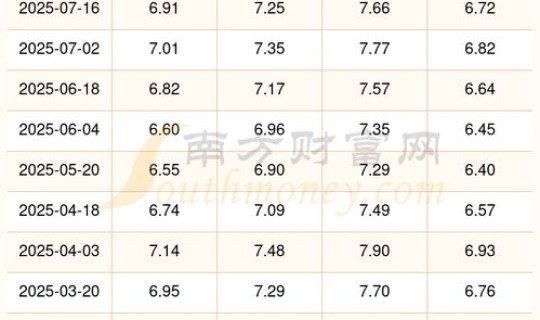 92号油北京今天价格？北京今天92号汽油多少钱一升