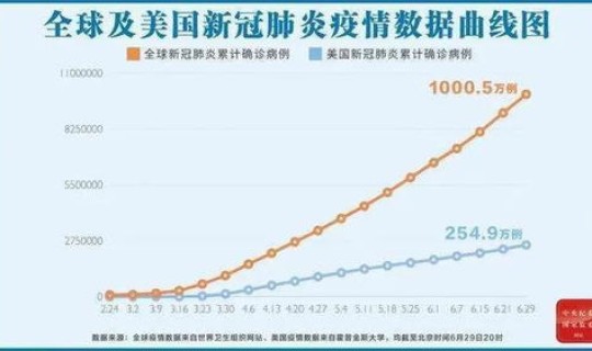 美国疫情最新死亡人数(新冠是美国人造出来的吗)