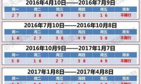 杭州西湖区今日限行尾号 杭州西湖汽车限号规定