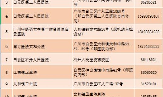 广州本轮疫情感染者达85例	，广州本轮疫情感染者病情有何不同