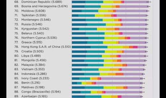 全世界无疫情的国家排名？最大的国家排名