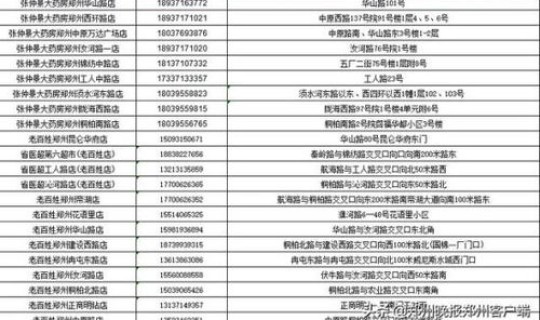 郑州发布最新通告限号 郑州限号几点到几点结束