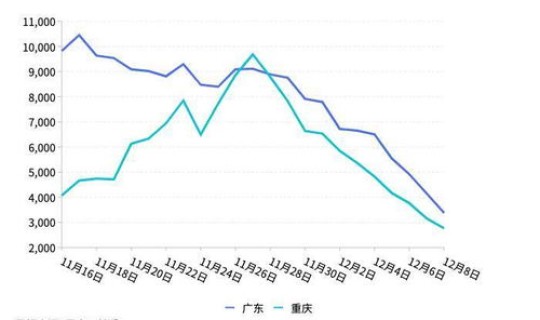 美国疫情最新消息单日新增人数，中国疫情最新数据