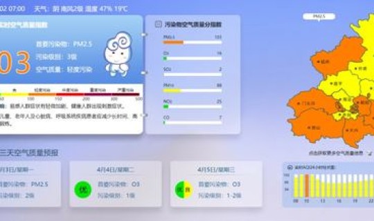 北京下周开始限号 明天北京限号是多少
