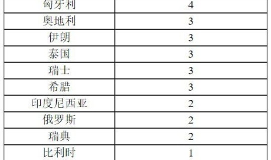 北京新增几例新冠病毒 北京新发现一例新冠