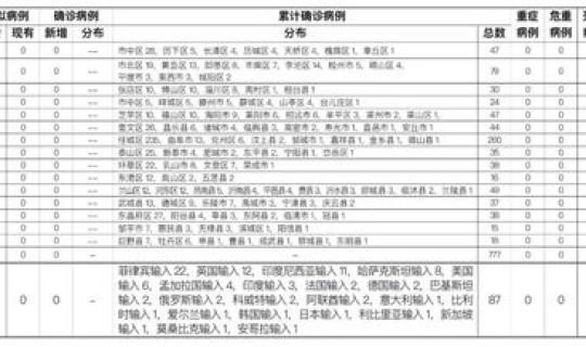 青岛最新疫情通报数据 青岛疫情今天最新情况