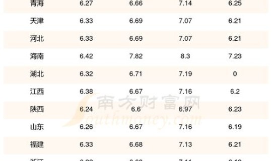 现在95号汽油每升多少钱，95号汽油密度