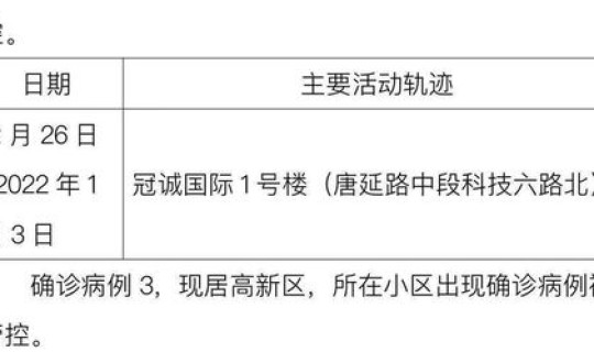陕西本土病例轨迹(陕西确诊病例最新情况)