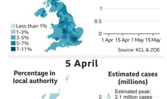 英国疫情情况数据，疫情