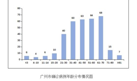 莱阳市新增病例详情，广东新增病例
