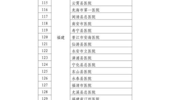 遵义确诊人员名单查询，遵义医学院人员名单
